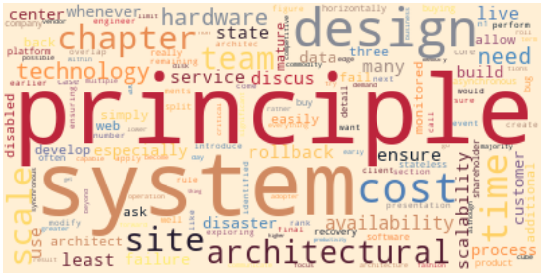 Wordcloud Principios de arquitecture